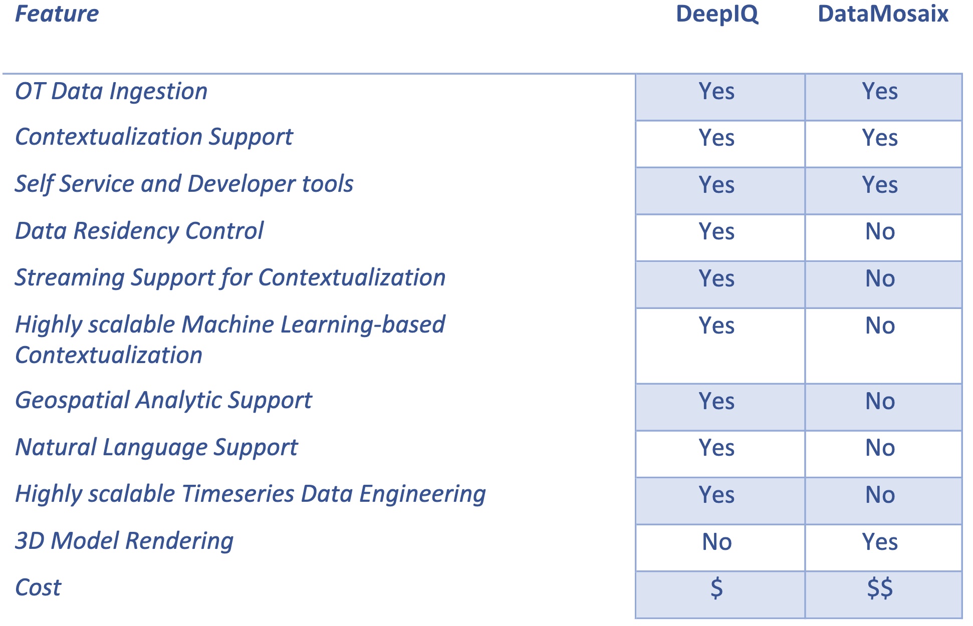 Feature Comparison