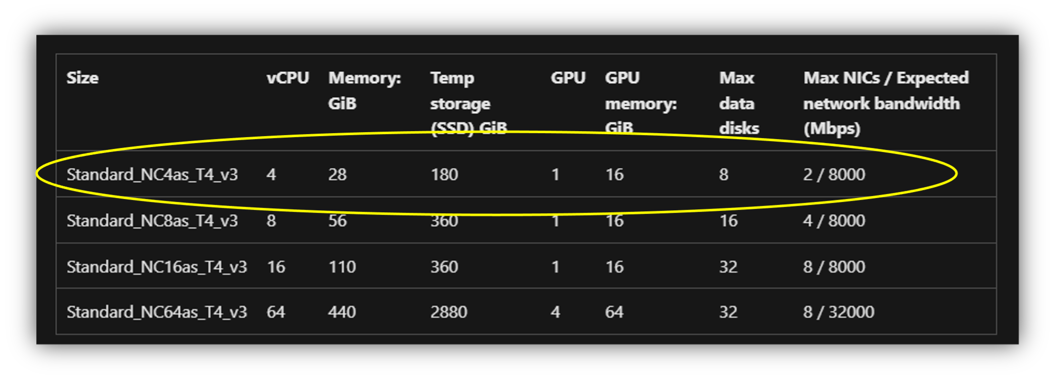 Figure 1:- GPU Machine Configuration