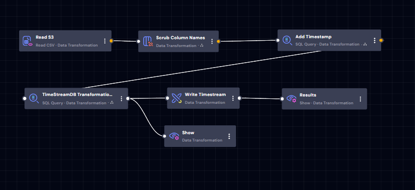 DataStudio Workflow writing to AWS TimestreamDB in high-performance Batch mode.