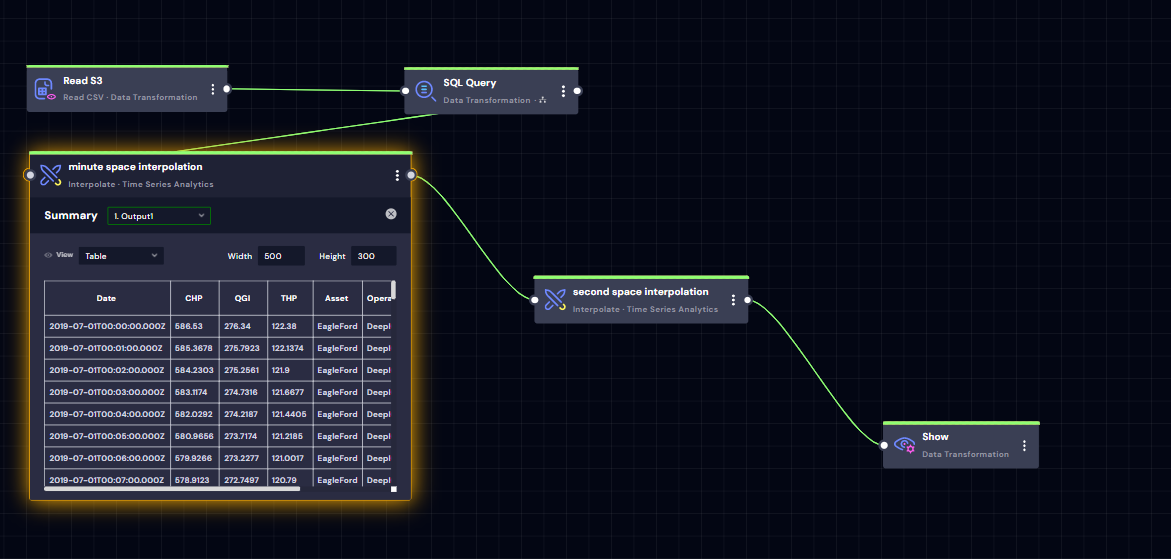 Workflow showing data cleansing and transformation activities.