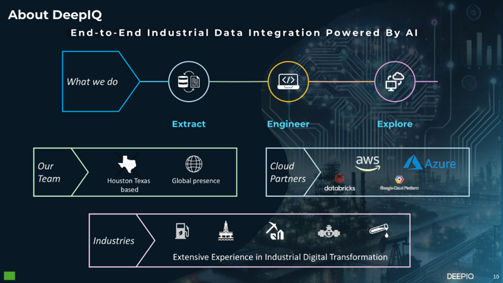 Figure 1: DeepIQ: Industrial DataOps from Extraction to Exploration—AI-Powered, Domain-Smart, Ready to Scale